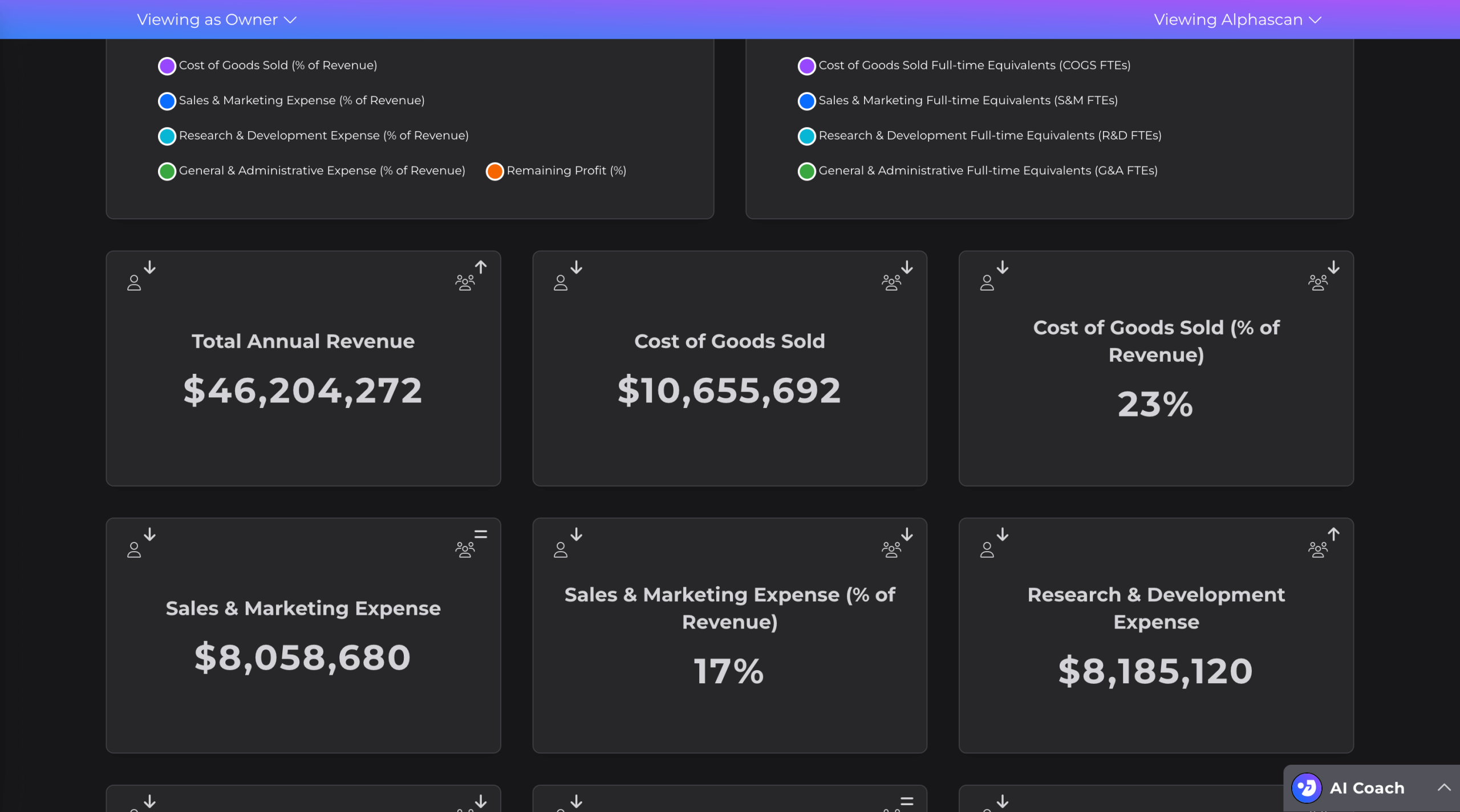 Screen of the Metrics Gym application showing different metrics on the dashboard