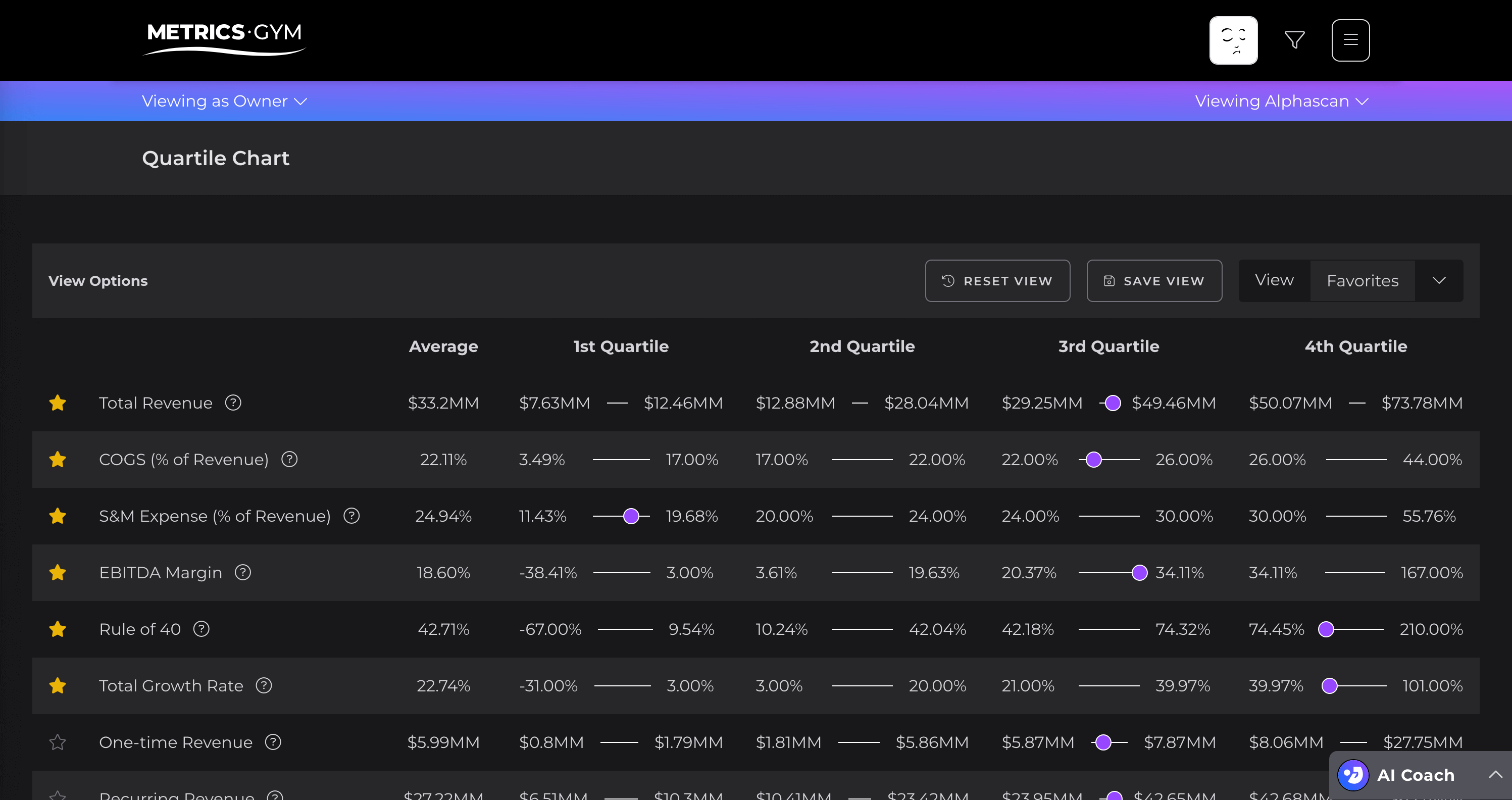 Screen of the Metrics Gym application showing the Quartile Chart page with favorties