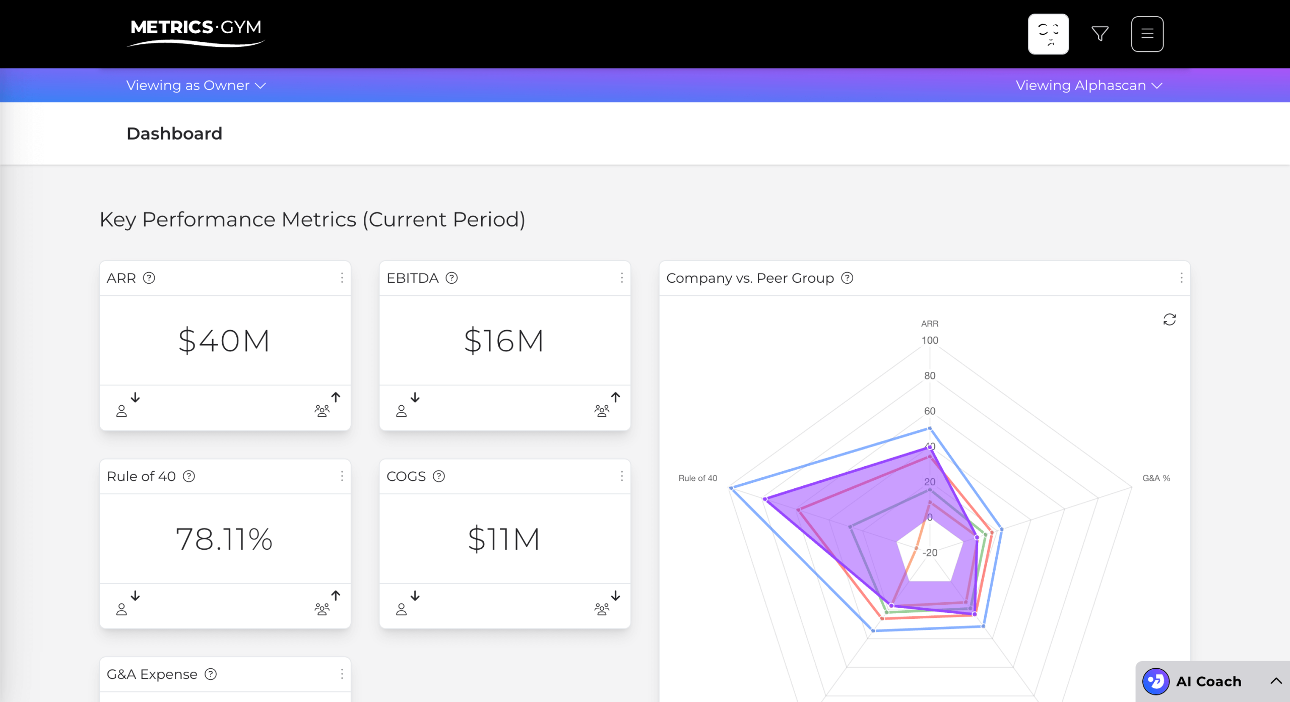 Screen of the Metrics Gym application showing the main Dashboard page