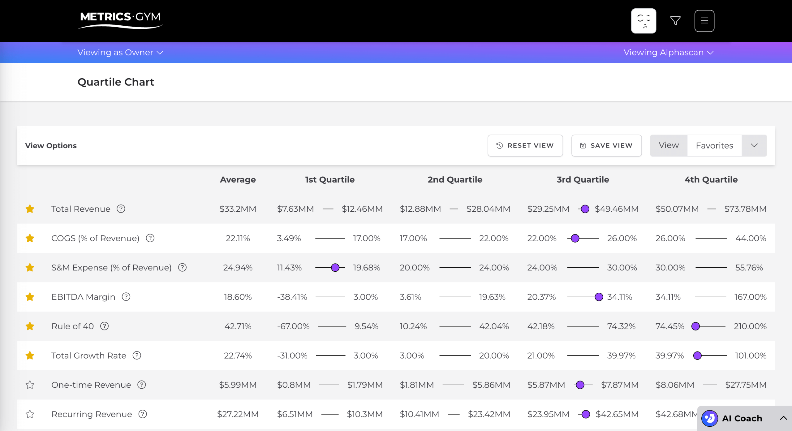 Screen of the Metrics Gym application showing the Quartile Chart page with favorites