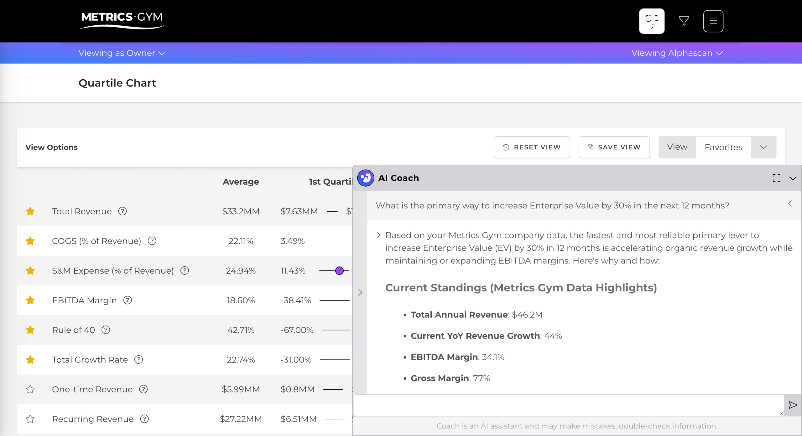 Screen of the Metrics Gym application showing a dashboard with the AI Coach feature in use
