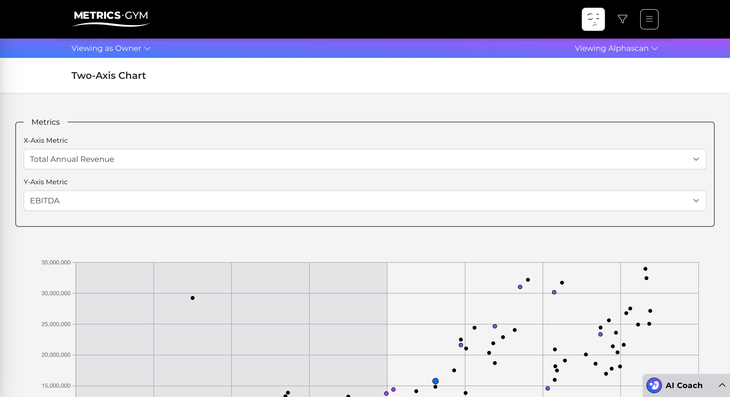 Screen of the Metrics Gym application showing the Two-Axis Chart page